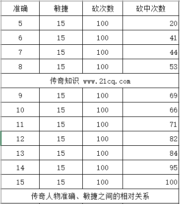 传奇世界兽灵术去哪里打