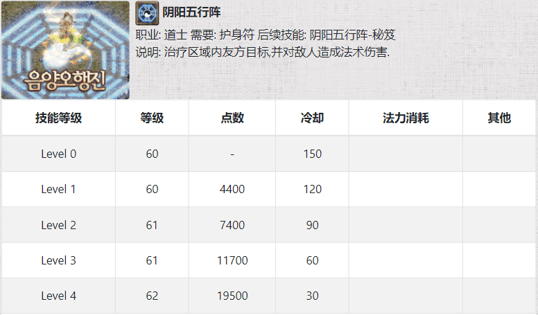 热血传奇怀旧版打金币攻略