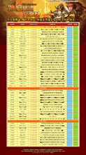 《新传奇私服》中每一种连击技能的特点